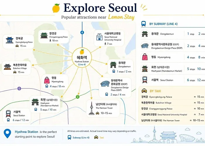 Hyehwa Station 5min , Private 2br Apartment