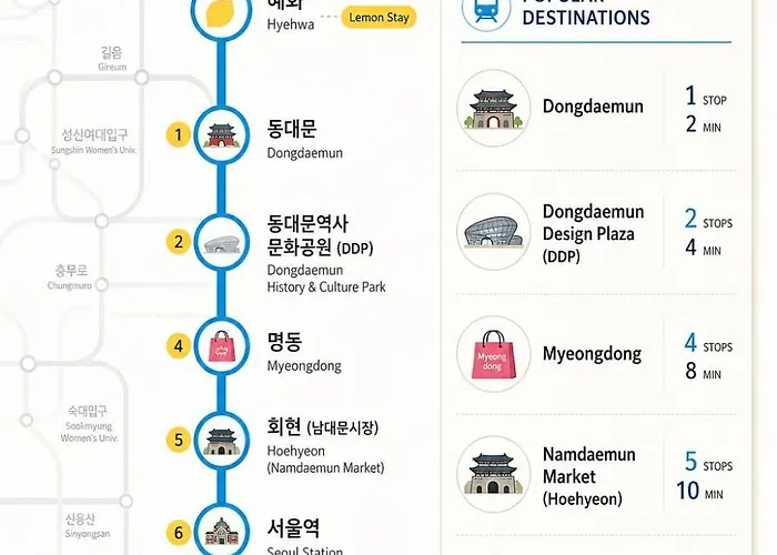 Hyehwa Station 5min , Private 2br Apartment Seoul
